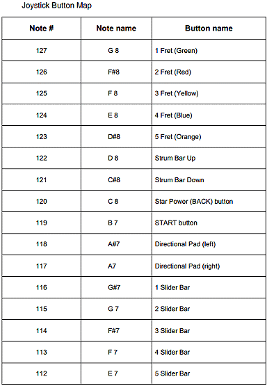 Joystick button map.gif