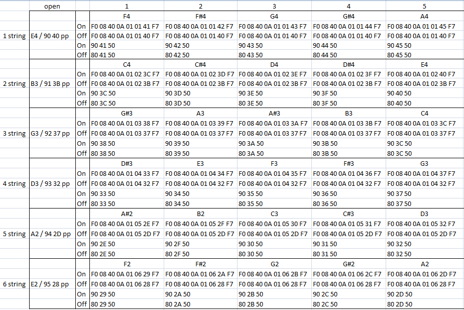 SysEx data and midi-note value map.gif