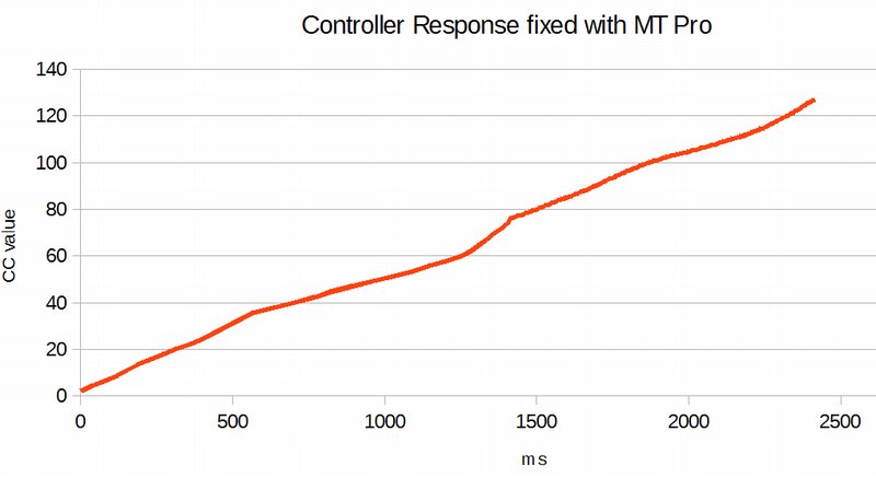 ControllerResponse_Fixed.jpg